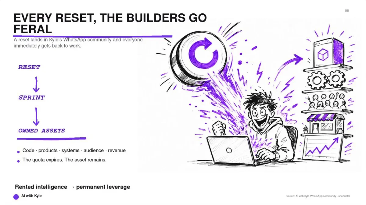 AI with Kyle livestream slide showing resets turning rented intelligence into owned assets