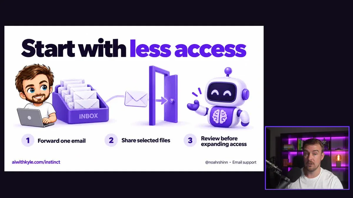 The published video shows a limited-access route: forward one email, share selected files, then review before expanding access