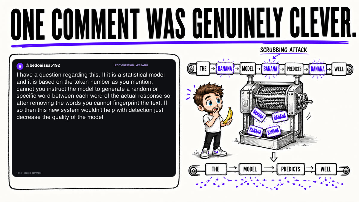 A fixed filler word may disrupt the context used to create a statistical watermark.